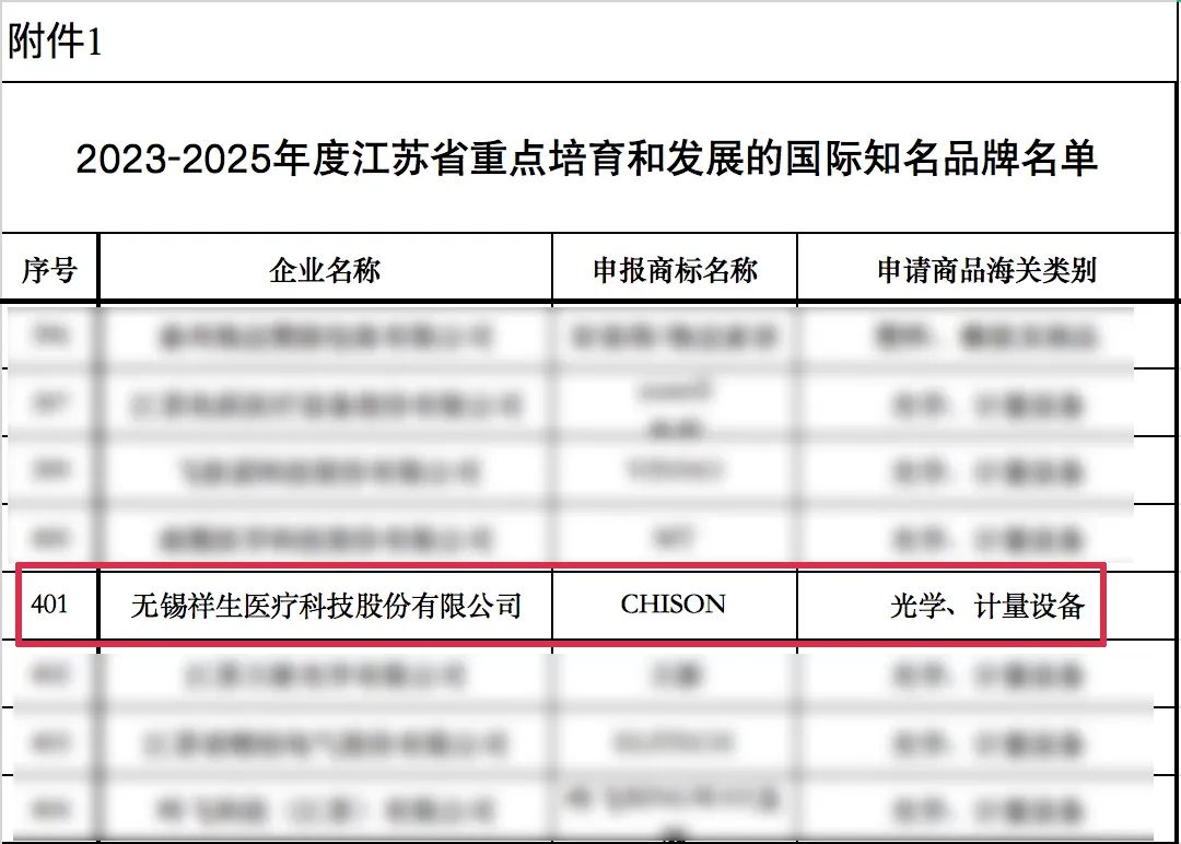 喜报 | 江苏省重点培育和发展！ag贵宾厅医疗荣登“国际知名品牌”名单